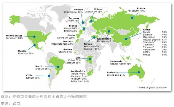 全球清洁能(néng)源产业链面临冲击：欧洲步美國(guó)后尘出台关键矿产法案