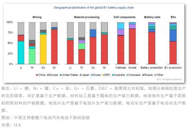 全球清洁能(néng)源产业链面临冲击：欧洲步美國(guó)后尘出台关键矿产法案