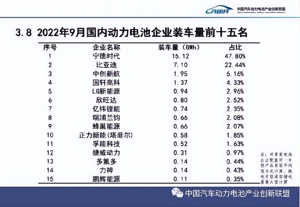 Q3业绩超预期，宁德时代能(néng)否跃过全球化“龙门”？