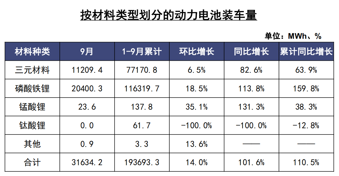 Q3业绩超预期，宁德时代能(néng)否跃过全球化“龙门”？