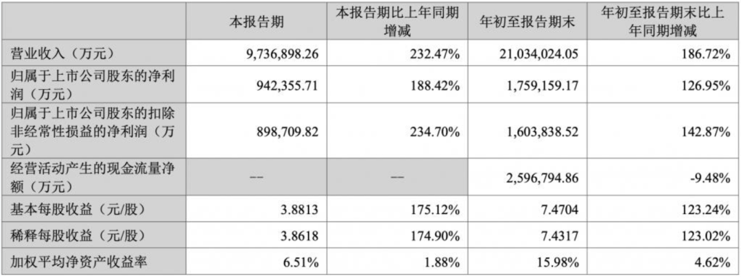 丰田上新(xīn)，為(wèi)什么利好比亚迪？