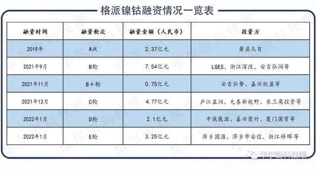 独家：LG能(néng)源猛踩刹車(chē) 格派镍钴赴港上市悬念丛生