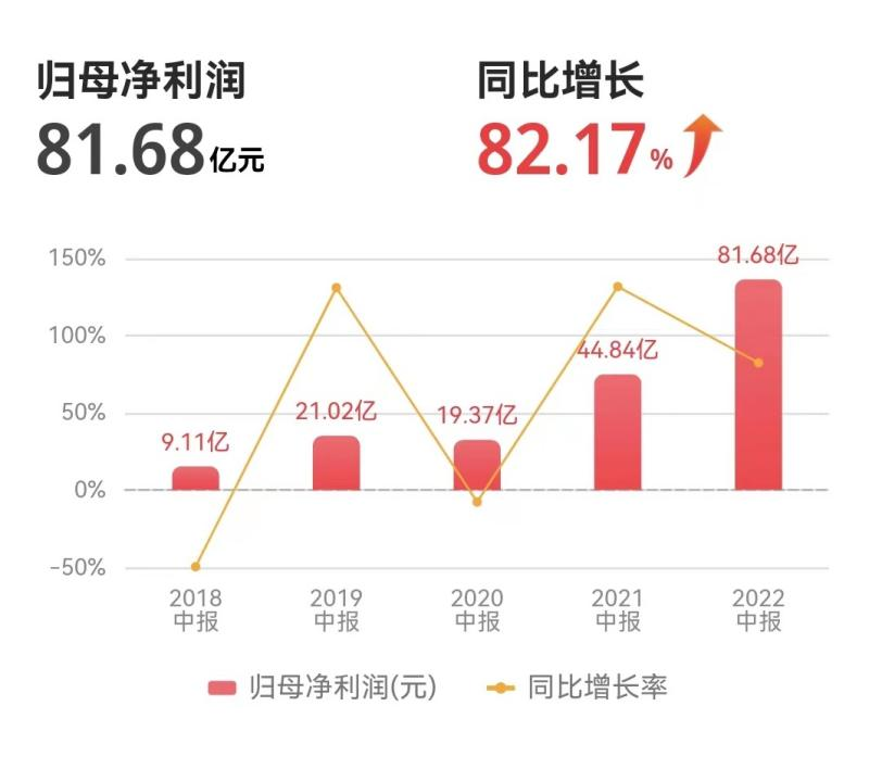 碳酸锂再破新(xīn)高，“宁王们”怎么不叫苦了？