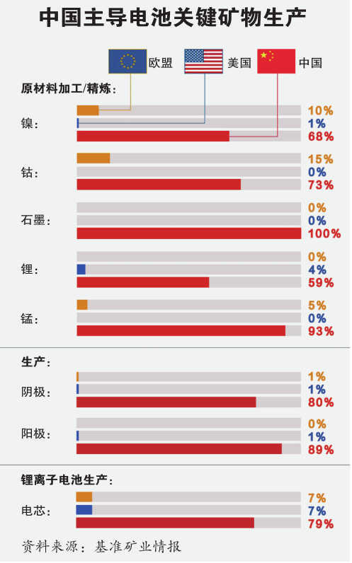 动力電(diàn)池市场洗牌：中國(guó)厂商(shāng)占56%+，宁德时代第1，比亚迪第3