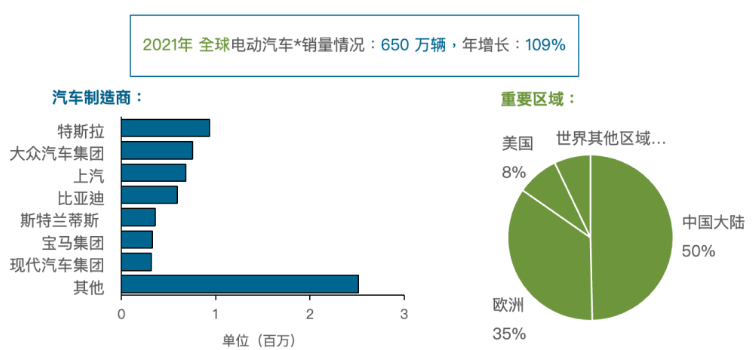 动力電(diàn)池市场洗牌：中國(guó)厂商(shāng)占56%+，宁德时代第1，比亚迪第3