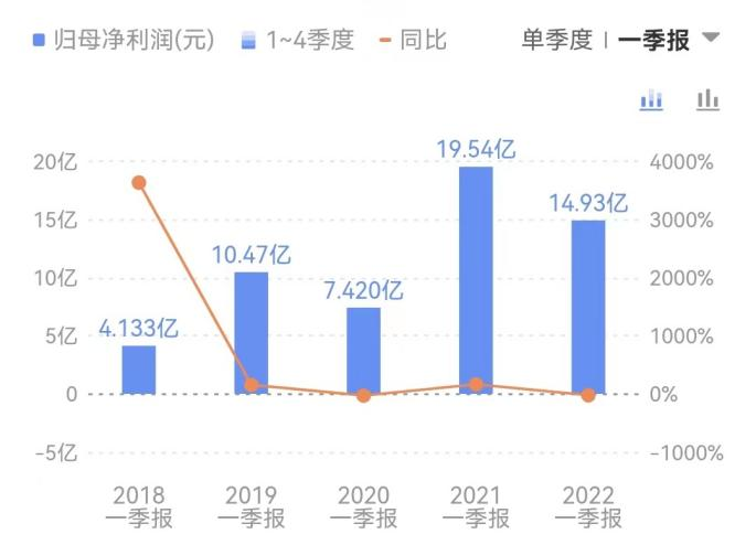 碳酸锂再破新(xīn)高，“宁王们”怎么不叫苦了？