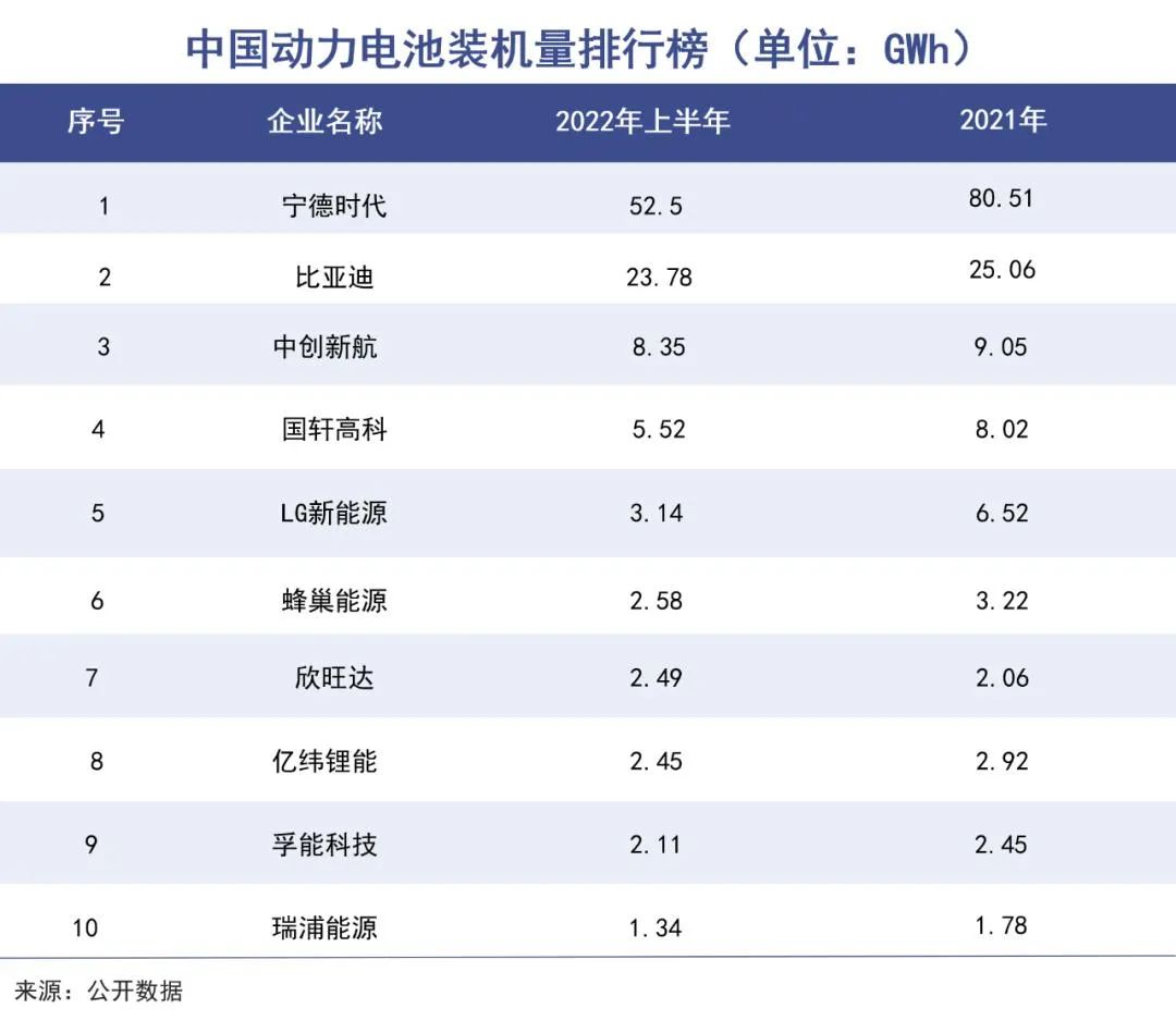 动力電(diàn)池股第一刀(dāo)，砍向中创新(xīn)航