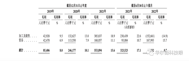 独家：LG能(néng)源猛踩刹車(chē) 格派镍钴赴港上市悬念丛生